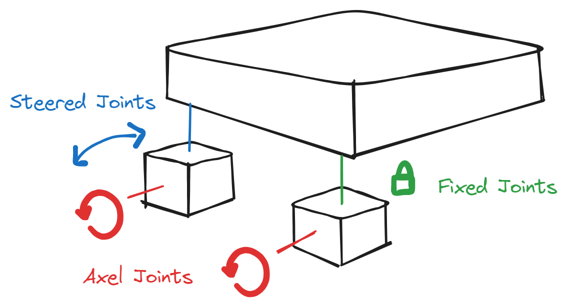 joint diagram